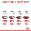 Фото 6 - сухий корм Royal Canin MAXI PUPPY корм для цуценят великих порід від 2 до 15 місяців
