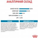 Фото - сухий корм Royal Canin MEDIUM STARTER MOTHER & BABYDOG корм для вагітних та годуючих сук та цуценят середніх порід