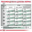 Фото 6 - ветеринарні корми Royal Canin SATIETY WEIGHT MANAGEMENT (КОНТРОЛЬ ВАГИ) вологий лікувальний корм для собак