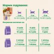 Фото 7 - сухий корм Mera Nurture Adult Duck сухий корм для котів КАЧКА