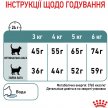 Фото - сухой корм Royal Canin HAIRBALL CARE (ХЕЙРБОЛЛ КЕАР) сухой корм для взрослых кошек