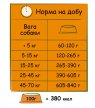 Фото 3 - сухой корм Happy Life ADULT BEEF корм для собак всех пород ГОВЯДИНА