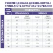 Фото 2 - сухой корм Royal Canin NEUTERED ADULT SMALL корм для кастрированных и стерилизованных собак мелких пород