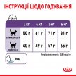 Фото - сухой корм Royal Canin APPETITE CONTROL (АППЕТИТ КОНТРОЛЬ) корм для стерилизованных кошек от 1 до 7 лет