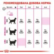 Фото - сухий корм Royal Canin AROMA EXIGENT (АРОМА ЕКСИДЖЕНТ ДЛЯ ПЕРЕПЕРЕДЛИВИХ) сухий корм для дорослих кішок