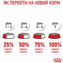 Фото - сухой корм Royal Canin MEDIUM STARTER MOTHER & BABYDOG корм для беременных и кормящих сук и щенков средних пород