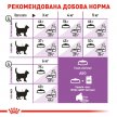 Фото - сухой корм Royal Canin STERILISED 7+ (СТЕРИЛИЗЕД 7+) корм для кошек старше 7 лет