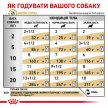 Фото 4 - ветеринарные корма Royal Canin URINARY S/O AGEING 7+ лечебный влажный корм для пожилых собак старше 7 лет