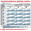 Фото 10 - ветеринарные корма Royal Canin HYPOALLERGENIC SMALL DOG сухой лечебный корм для собак мелких пород