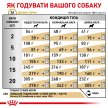 Фото - ветеринарные корма Royal Canin URINARY S/O (УРИНАРИ) сухой лечебный корм для собак