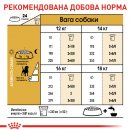 Фото - сухий корм Royal Canin BEAGLE ADULT (БІГЛЬ) корм для собак від 12 місяців