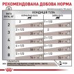 Фото 6 - ветеринарные корма Royal Canin GASTROINTESTINAL MODERATE CALORIE лечебные консервы для кошек