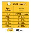 Фото 3 - сухий корм Happy Life ADULT CHICKEN корм для собак усіх порід КУРКА