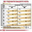 Фото - ветеринарные корма Royal Canin URINARY S/O MODERATE CALORIE сухой лечебный корм для кошек