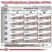 Фото 3 - ветеринарні корми Royal Canin GASTROINTESTINAL GI25 (ГАСТРО ІНТЕСТИНАЛ) сухий лікувальний корм для собак