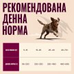 Фото 6 - сухой корм Carnilove Active Duck & Pheasant cухой беззерновой корм для собак УТКА и ФАЗАН