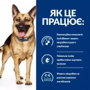 Фото - ветеринарні корми Hill's Prescription Diet GASTROINTESTINAL BIOME лікувальний корм для собак з куркою