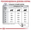 Фото 6 - ветеринарні корми Royal Canin CALM сухий лікувальний корм для котів