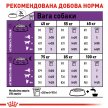 Фото - сухой корм Royal Canin GIANT ADULT (СОБАКИ ГИГАНТСКИХ ПОРОД ЭДАЛТ) корм для собак от 18 месяцев