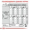 Фото 3 - сухий корм Royal Canin MINI DERMACOMFORT корм для собак із чутливою шкірою (до 10 кг)
