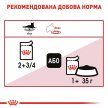 Фото 8 - вологий корм (консерви) Royal Canin INSTINCTIVE in Loaf - консерви для котів