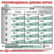 Фото - ветеринарные корма Royal Canin SATIETY WEIGHT MANAGEMENT (КОНТРОЛЬ ВЕСА) сухой лечебный корм для кошек