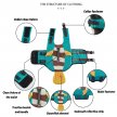 Фото 8 - рятувальні жилети Fovis Derby Dog Life Jacket with Rescue Handle рятувальний жилет для собак