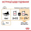Фото 8 - влажный корм (консервы) Royal Canin HAIR & SKIN Care in GRAVY корм для кошек