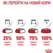 Фото - сухой корм Royal Canin HAIRBALL CARE (ХЕЙРБОЛЛ КЕАР) сухой корм для взрослых кошек