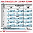 Фото - ветеринарные корма Royal Canin SKIN & COAT сухой лечебный корм для кошек