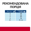 Фото 7 - ветеринарные корма Hill's Prescription Diet c/d Urinary Care Multicare Stress корм для кошек для здоровья мочевыводящих путей и снижения стресса