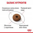 Фото - сухой корм Royal Canin APPETITE CONTROL (АППЕТИТ КОНТРОЛЬ) корм для стерилизованных кошек от 1 до 7 лет