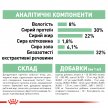 Фото 7 - сухой корм Royal Canin MINI DIGESTIVE CARE корм для собак мелких пород с чувствительным пищеварением (до 10 кг)