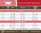 Фото - сухой корм Pronature Holistic (Пронатюр Холистик) ASIATO беззерновой корм для котов РЫБА СИГ И ПАПАЙЯ