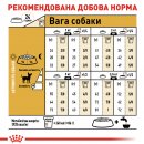 Фото - сухий корм Royal Canin CHIHUAHUA ADULT (ЧИХУАХУА ЕДАЛТ) корм для собак від 8 місяців