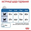 Фото - сухий корм Royal Canin Light Weight Care (ЛАЙТ ВЕЙТ КЕАР) сухий корм для дорослих кішок