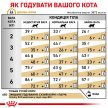 Фото 8 - ветеринарные корма Royal Canin URINARY S/O LP34 (УРИНАРИ) сухой лечебный корм для кошек от 1 года