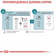 Фото 3 - влажный корм (консервы) Royal Canin Ageing 11+ влажный корм для пожилых кошек старше 11 лет
