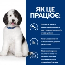 Фото - ветеринарні корми Hill's Prescription Diet C/D Multicare Urinary Care корм для собак з куркою