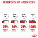 Фото - сухий корм Royal Canin MINI PUPPY корм для цуценят дрібних порід від 2 до 10 місяців