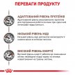 Фото - ветеринарні корми Royal Canin HEPATIC HF26 (ГЕПАТИК) сухий лікувальний корм для котів від 1 року