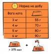 Фото 3 - сухий корм Lara ADULT CHICKEN & TURKEY сухий корм для котів КУРКА ТА ІНДИЧКА