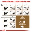 Фото - сухой корм Royal Canin AGEING STERILISED 12+ (СТЕРИЛИЗЕД 12+) корм для кошек старше 12 лет