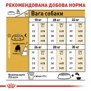 Фото - сухой корм Royal Canin BULLDOG ADULT (АНГЛИЙСКИЙ БУЛЬДОГ ЭДАЛТ) корм для собак от 12 месяцев