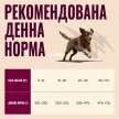 Фото 6 - сухий корм Carnilove True Fresh Turkey сухий беззерновий корм для собак ІНДИЧКА