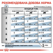 Фото 6 - ветеринарные корма Royal Canin SKIN & COAT лечебные консервы для кошек для поддержания здоровья кожи и шерсти