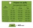 Фото 3 - сухий корм Happy Life JUNIOR CHICKEN корм для цуценят всіх порід КУРКА