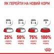 Фото 3 - сухий корм Royal Canin APPETITE CONTROL (АПЕТИТ КОНТРОЛЬ) корм для стерилізованих кішок від 1 до 7 років