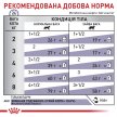 Фото 5 - ветеринарные корма Royal Canin NEUTERED MAINTENANCE консервированный корм для пожилых стерилизованных кошек до 7 лет