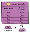 Фото 3 - сухий корм Lara STERILIZED CHICKEN сухий корм для котів стерилізованих або малоактивних КУРКА